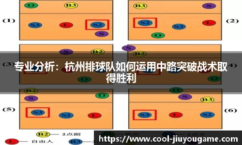 专业分析：杭州排球队如何运用中路突破战术取得胜利